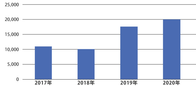 金平糖入プチ角瓶販売実績