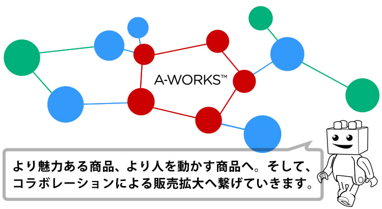 オリジナル商品開発の提案、販路開発の提案、さらにはスピーディー・高品質での商品製造までワンストップで承ります