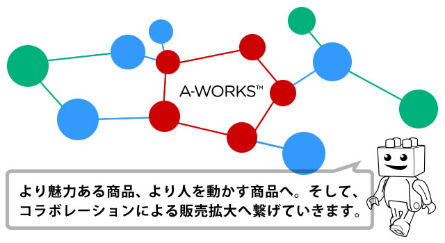 オリジナル商品開発の提案、販路開発の提案、さらにはスピーディー・高品質での商品製造までワンストップで承ります